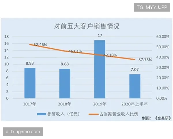 洛伦特以技术创新持续提升行业竞争力，引领行业发展新潮流