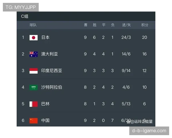 日本世界杯整体竞争力排行 日本世界杯整体竞争力排行